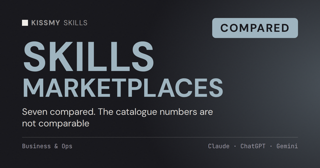 I migliori marketplace di Skills per Claude nel 2026 (7 a confronto, prezzi verificati)