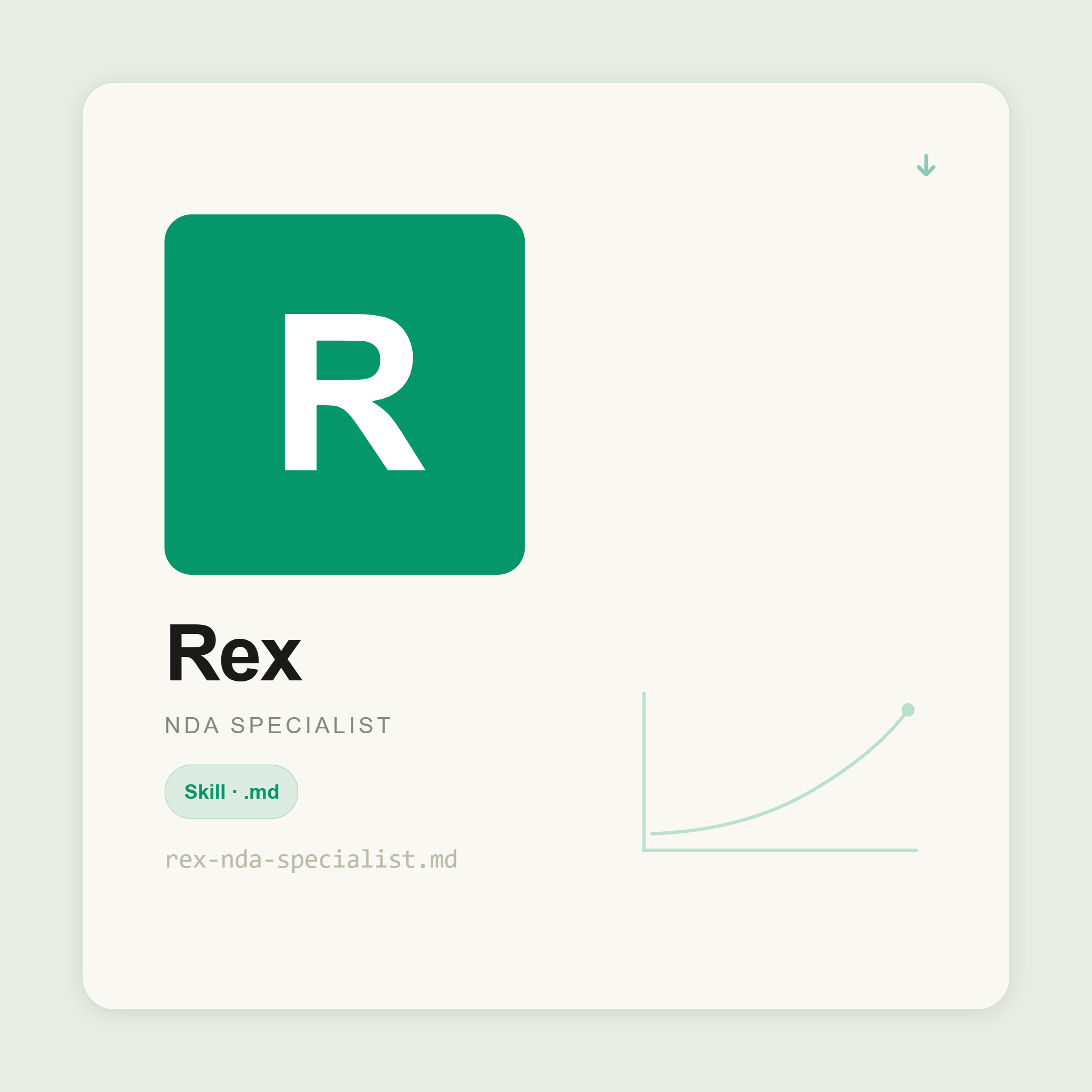 Rex reviews any NDA you receive and drafts any NDA you need inside Claude. Flag risks, redline clauses, draft from scratch. Under 5 minutes.