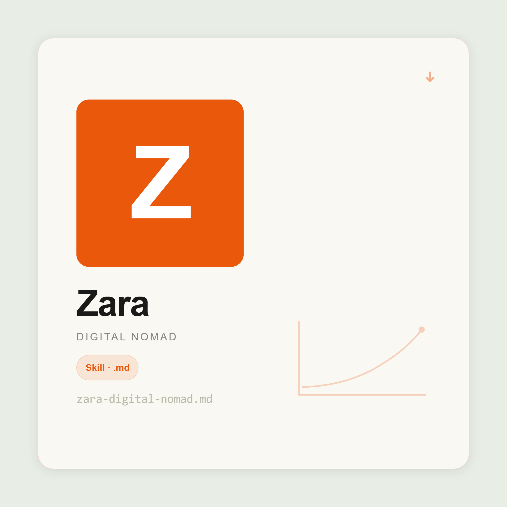 Zara — Digital Nomad Planner AI Skill