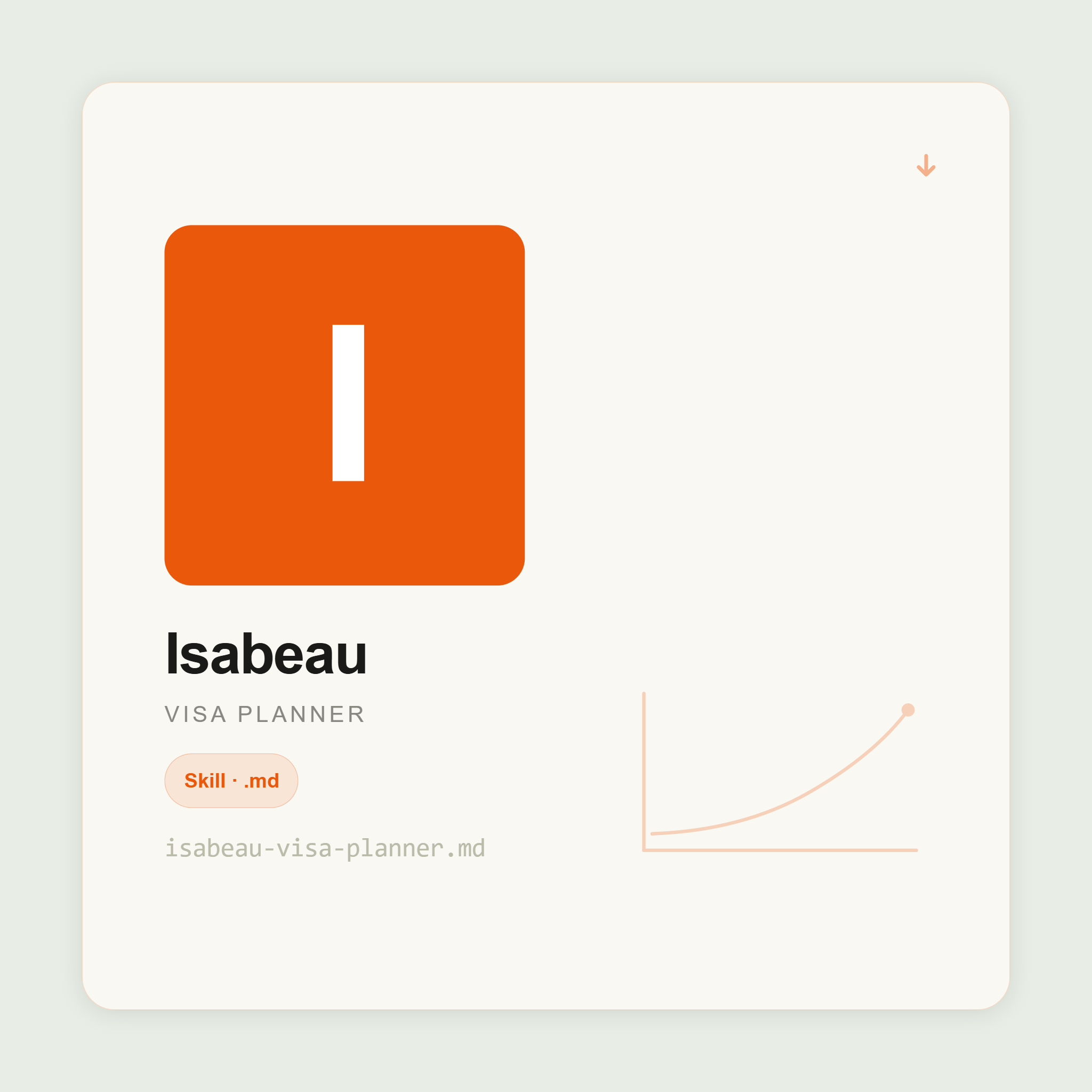 Isabeau — Visa & Entry Planner AI Skill