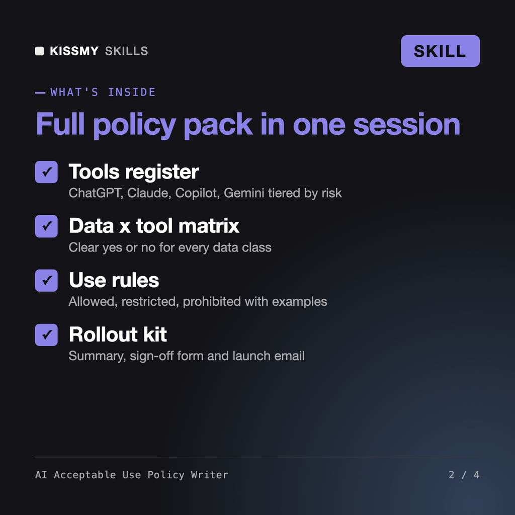 What's inside the AI Acceptable Use Policy Writer AI skill: Tools register, Data x tool matrix, Use rules, Rollout kit