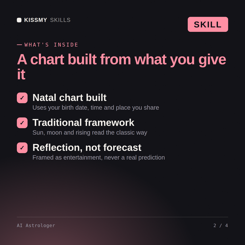 What's inside the AI Astrologer AI skill: Natal chart built, Traditional framework, Reflection, not forecast