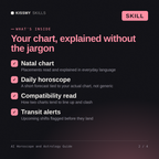 What's inside the AI Horoscope and Astrology Guide AI skill: Natal chart, Daily horoscope, Compatibility read, Transit alerts