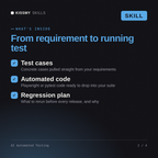 What's inside the AI Automated Testing AI skill: Test cases, Automated code, Regression plan
