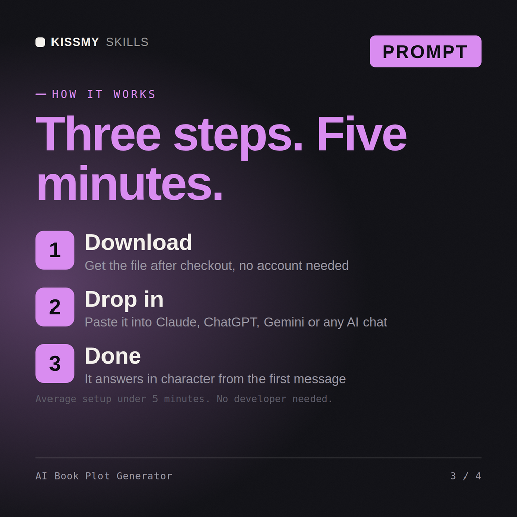 How the AI Book Plot Generator AI prompt works in three steps: download, drop it into your AI chat, done
