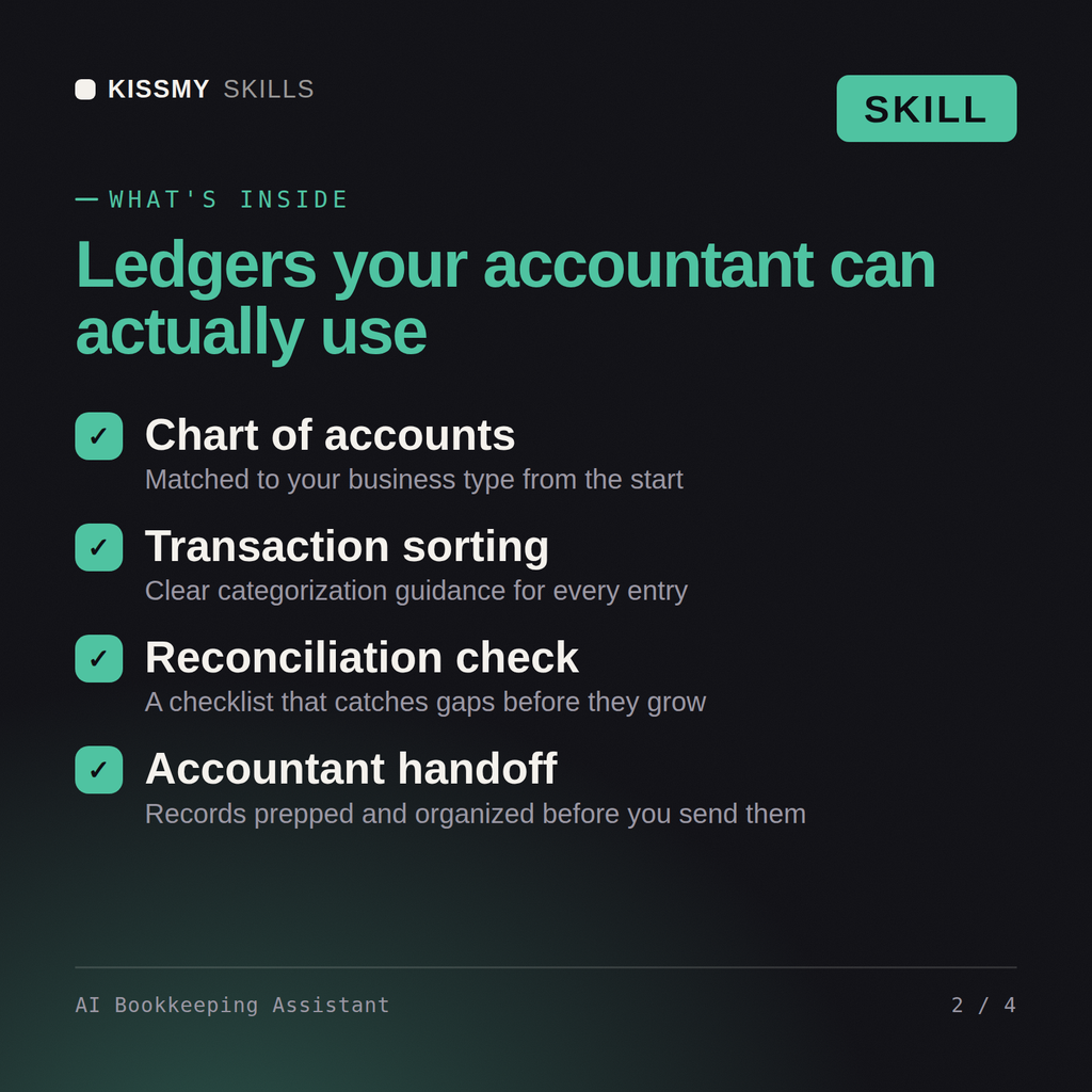 What's inside the AI Bookkeeping Assistant AI skill: Chart of accounts, Transaction sorting, Reconciliation check, Accountant handoff