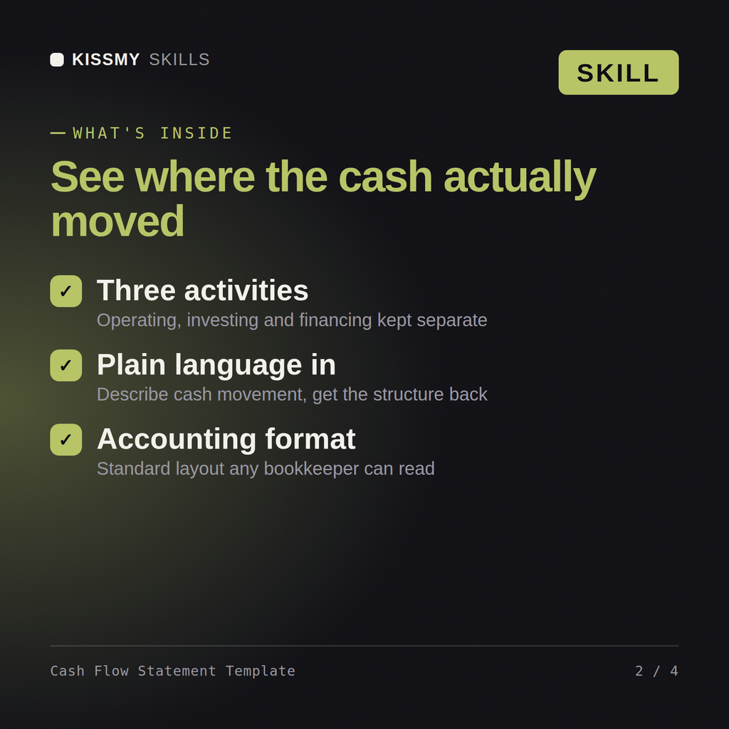 What's inside the Cash Flow Statement Template AI skill: Three activities, Plain language in, Accounting format