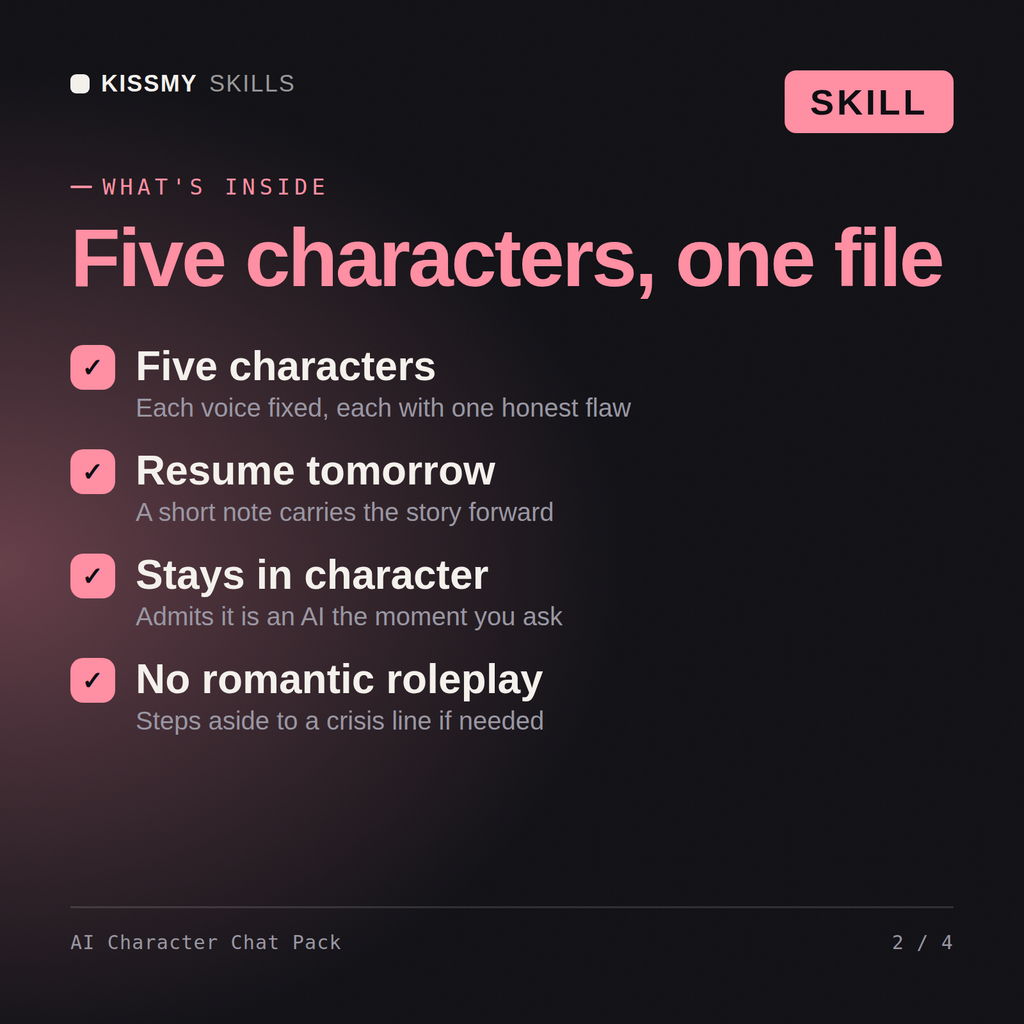 What's inside the AI Character Chat Pack AI skill: Five characters, Resume tomorrow, Stays in character, No romantic roleplay