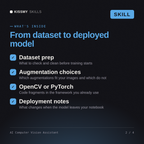What's inside the AI Computer Vision Assistant AI skill: Dataset prep, Augmentation choices, OpenCV or PyTorch, Deployment notes