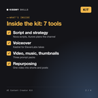 What's inside the AI Content Creator Kit: script and strategy, voiceover, video, music and thumbnail prompts, repurposing