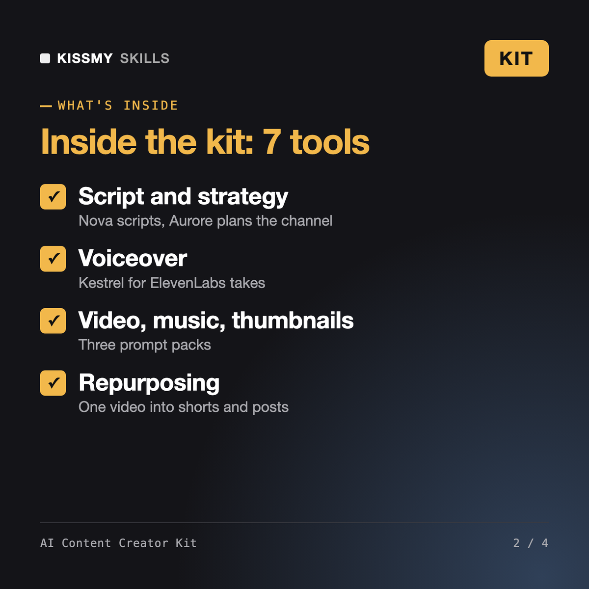 What's inside the AI Content Creator Kit: script and strategy, voiceover, video, music and thumbnail prompts, repurposing