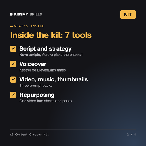 What's inside the AI Content Creator Kit: script and strategy, voiceover, video, music and thumbnail prompts, repurposing