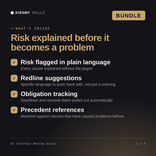 What's inside the AI Contract Review Suite AI bundle: Risk flagged in plain language, Redline suggestions, Obligation tracking, Precedent references