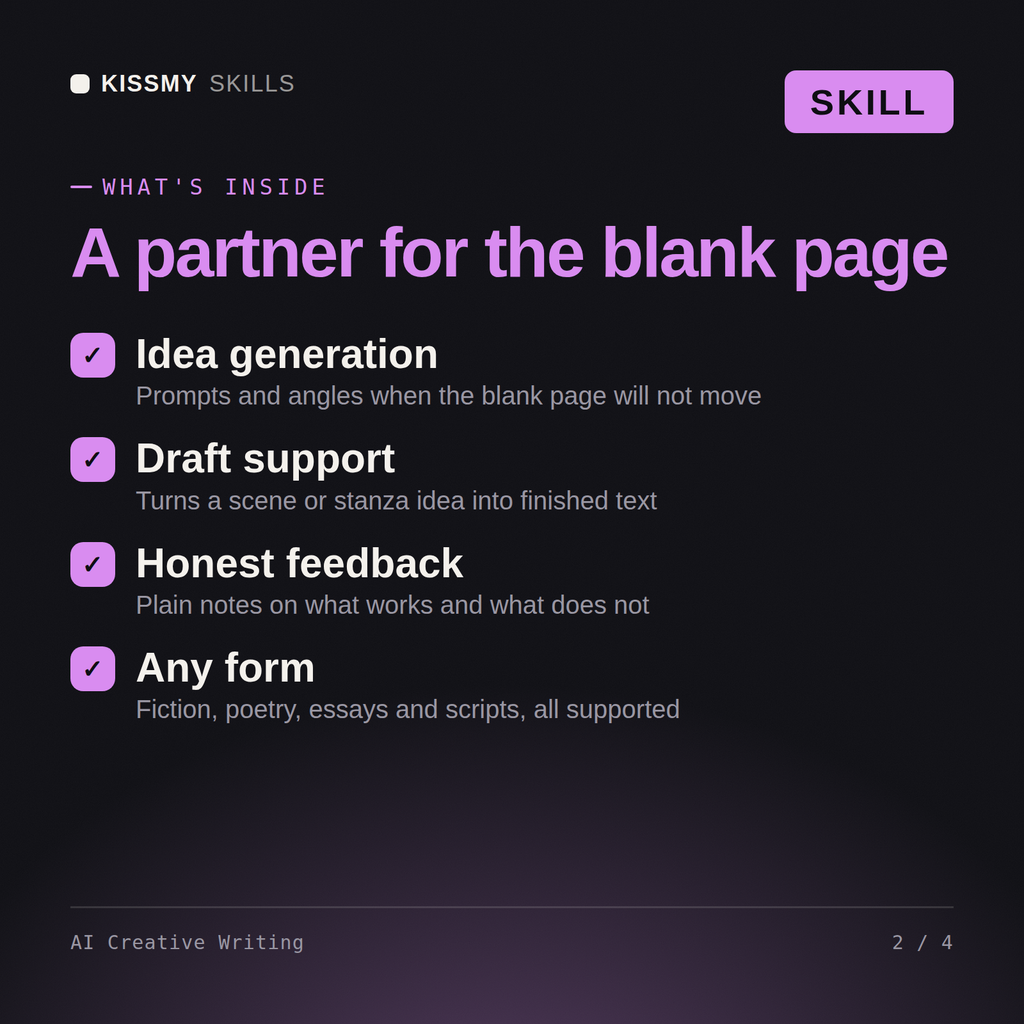 What's inside the AI Creative Writing AI skill: Idea generation, Draft support, Honest feedback, Any form
