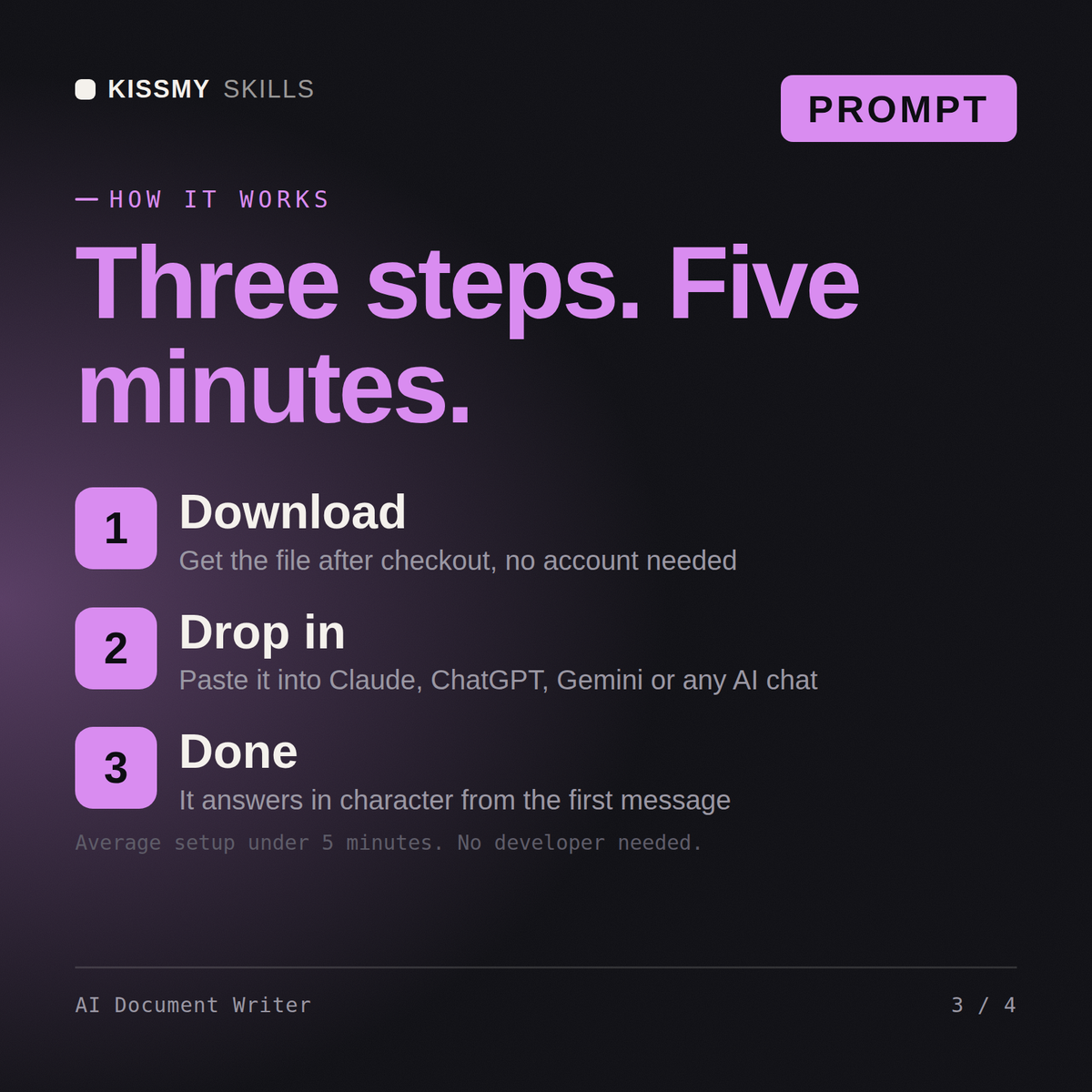How the AI Document Writer AI prompt works in three steps: download, drop it into your AI chat, done