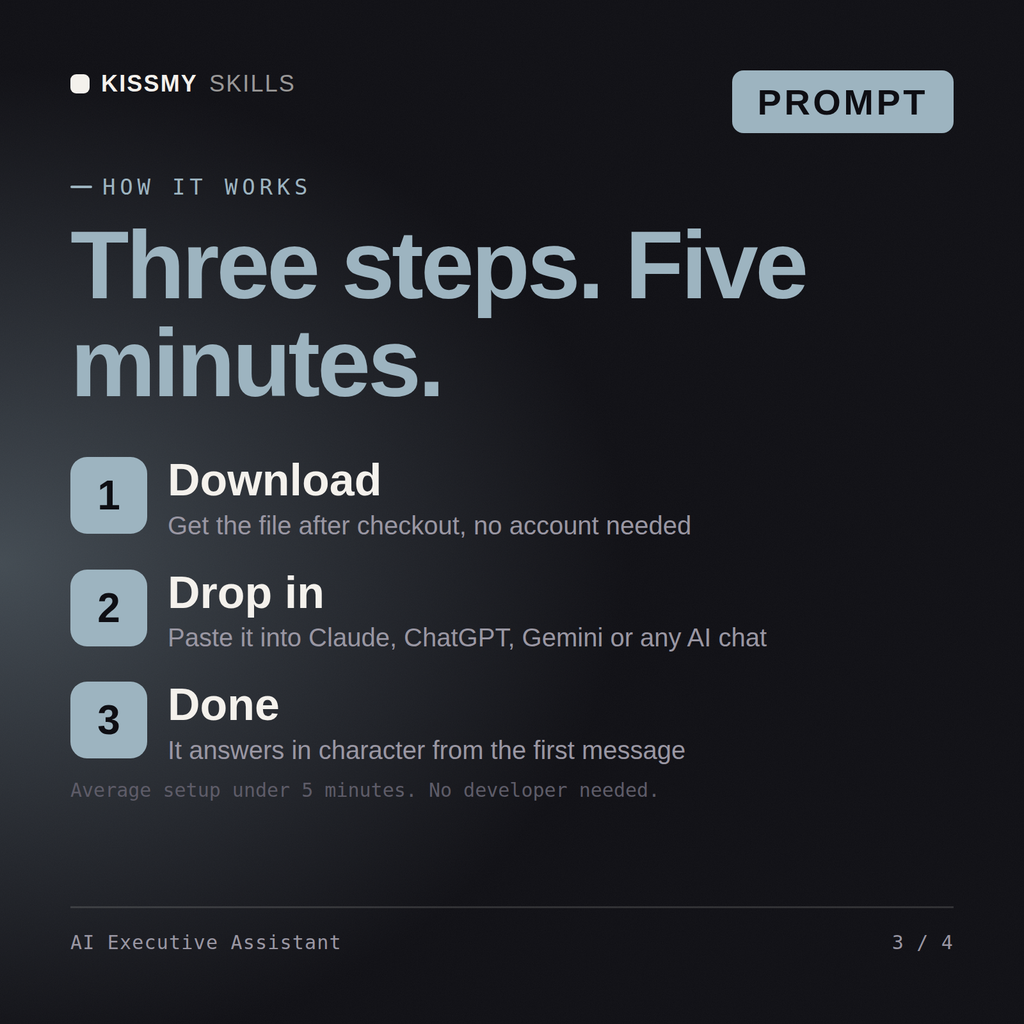 How the AI Executive Assistant AI prompt works in three steps: download, drop it into your AI chat, done