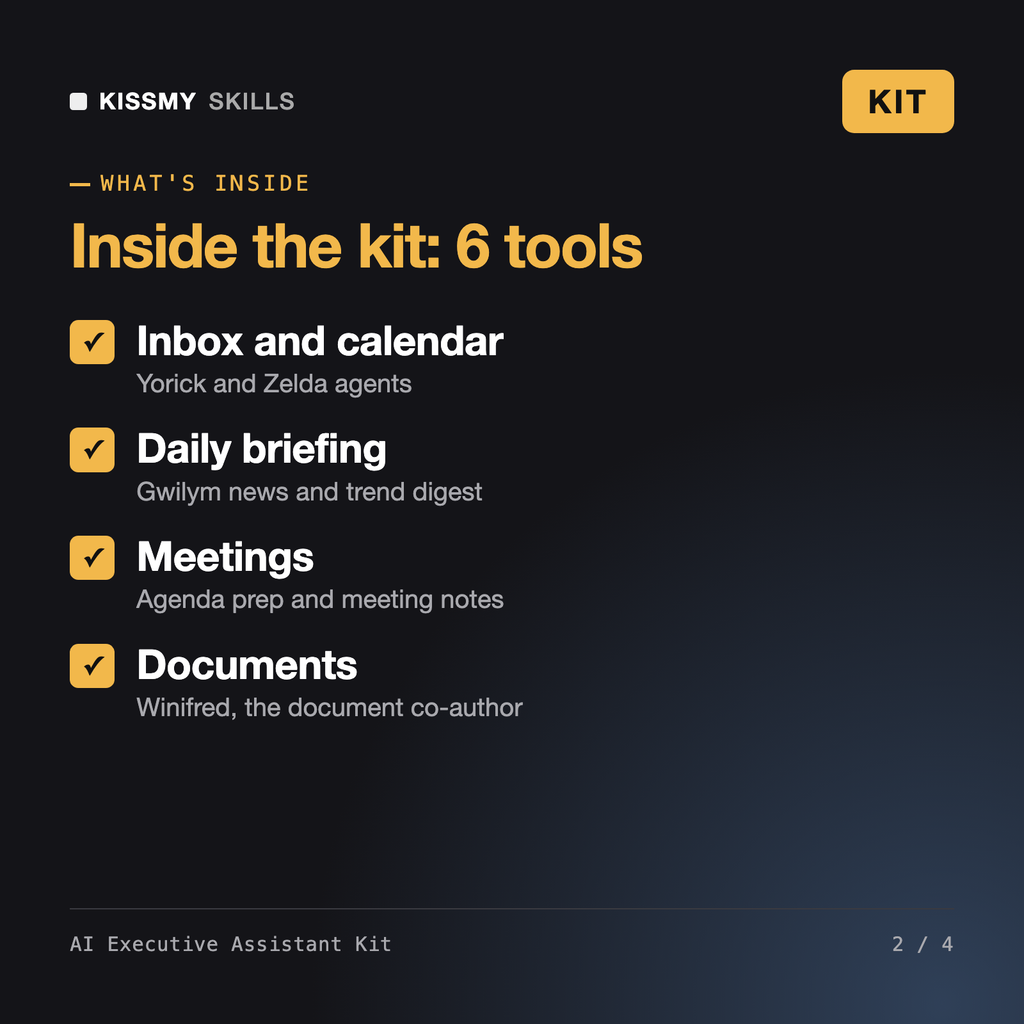 What's inside the AI Executive Assistant Kit: inbox and calendar, daily briefing, meetings, documents