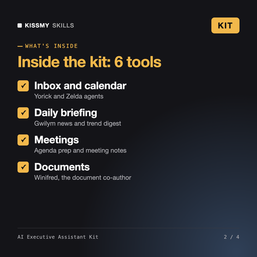 What's inside the AI Executive Assistant Kit: inbox and calendar, daily briefing, meetings, documents