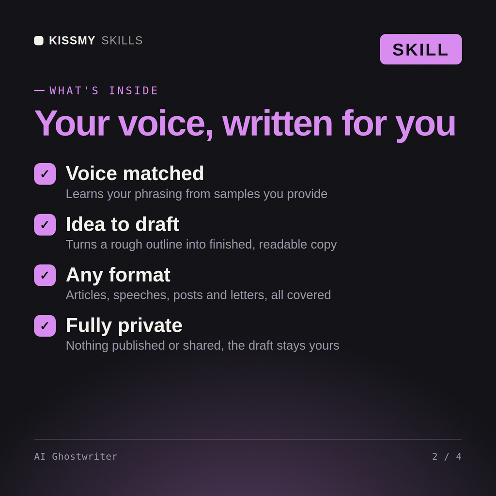 What's inside the AI Ghostwriter AI skill: Voice matched, Idea to draft, Any format, Fully private