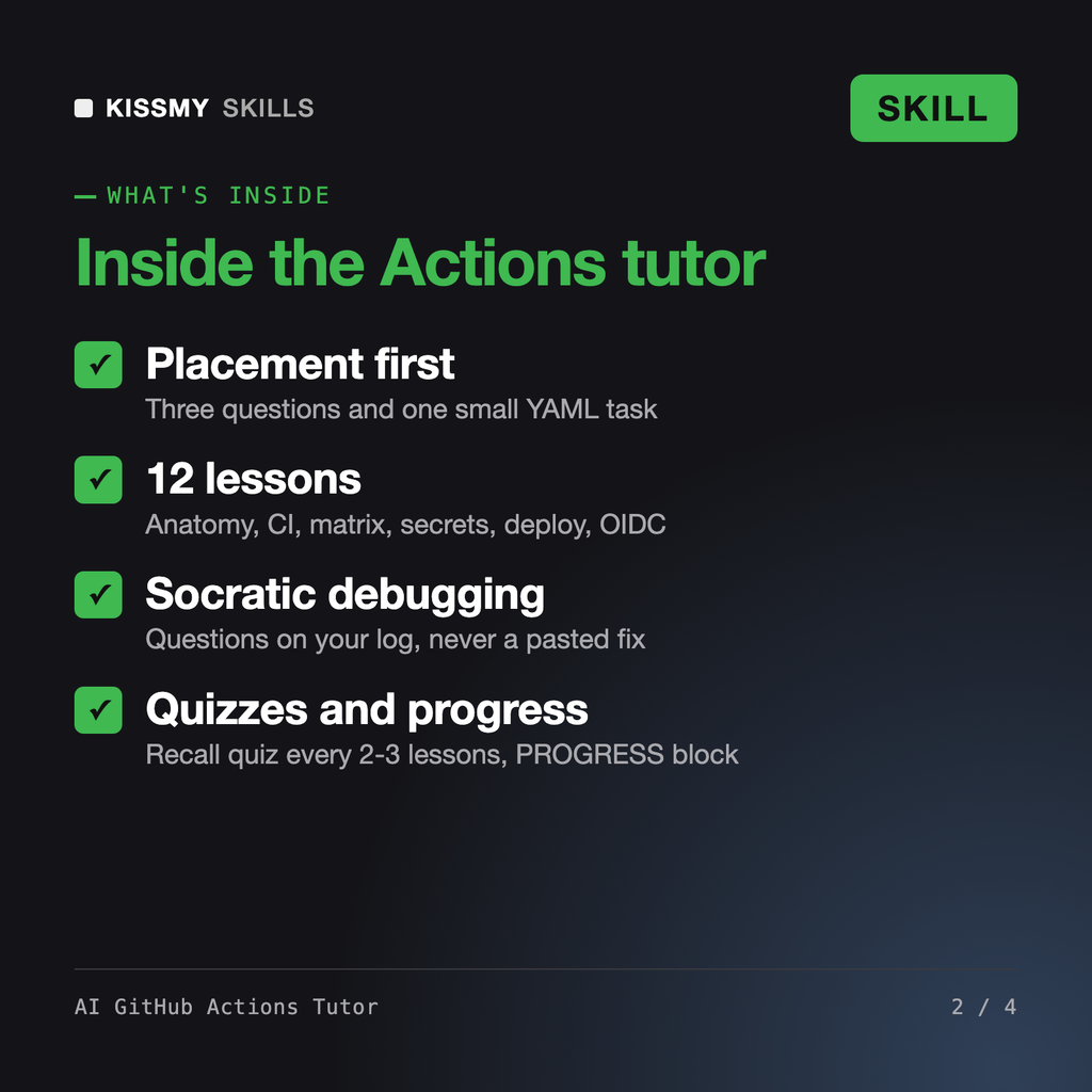What's inside the AI GitHub Actions Tutor AI skill: Placement first, 12 lessons, Socratic debugging, Quizzes and progress
