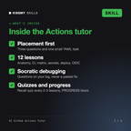 What's inside the AI GitHub Actions Tutor AI skill: Placement first, 12 lessons, Socratic debugging, Quizzes and progress