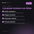 What's inside the AI Grant Writer AI skill: Needs statement, Budget narrative, Outcomes section, Format matched