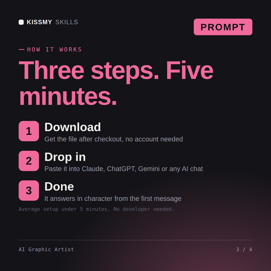 How the AI Graphic Artist AI prompt works in three steps: download, drop it into your AI chat, done