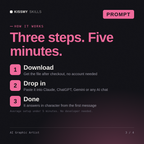 How the AI Graphic Artist AI prompt works in three steps: download, drop it into your AI chat, done