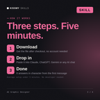 How the AI Graphic Designer AI skill works in three steps: download, drop it into your AI chat, done