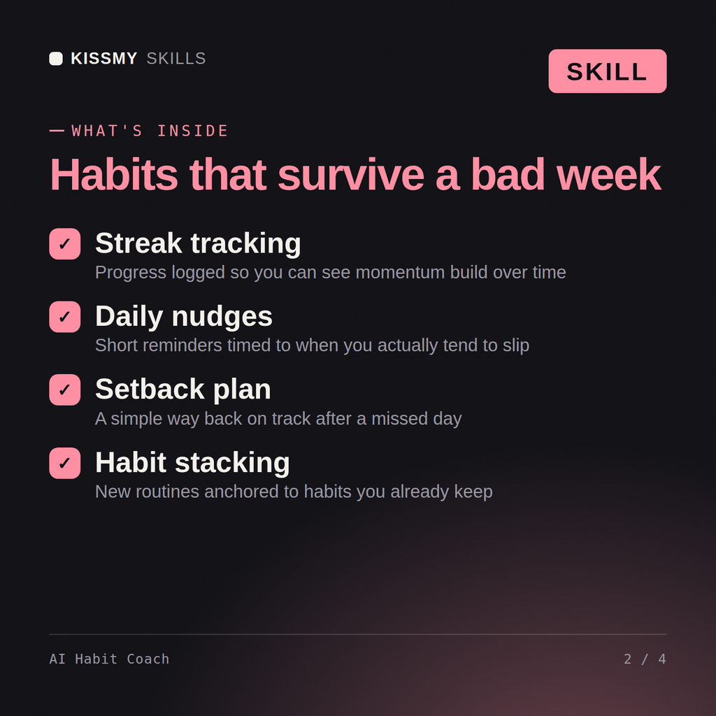 What's inside the AI Habit Coach AI skill: Streak tracking, Daily nudges, Setback plan, Habit stacking