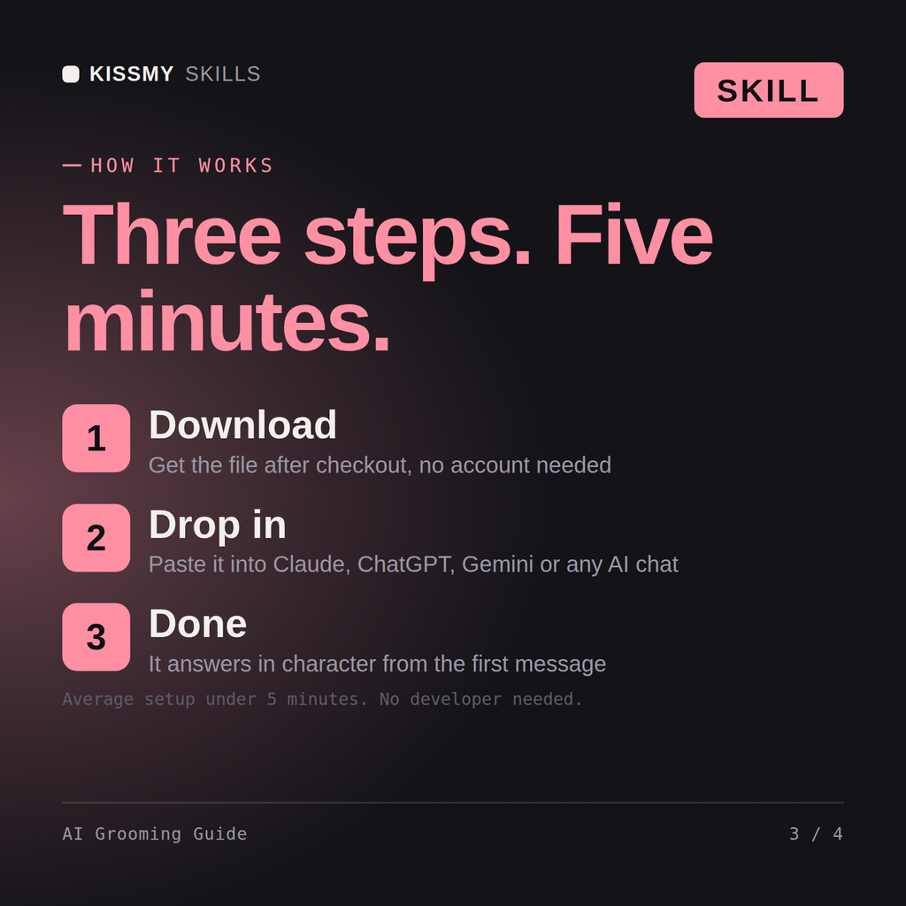 How the AI Grooming Guide AI skill works in three steps: download, drop it into your AI chat, done