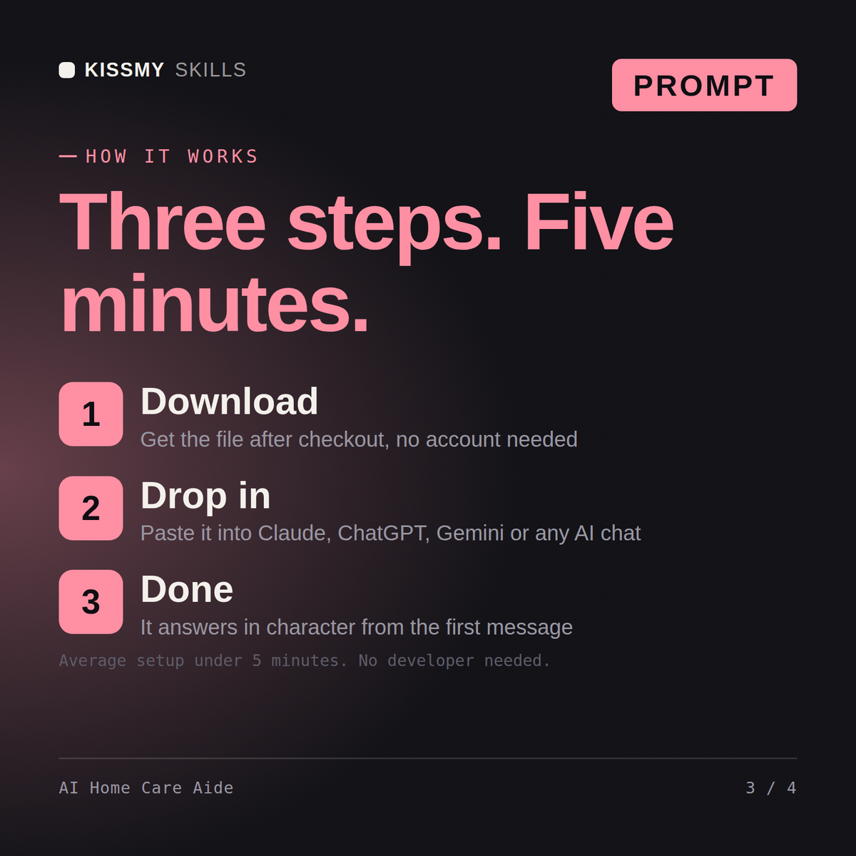 How the AI Home Care Aide AI prompt works in three steps: download, drop it into your AI chat, done