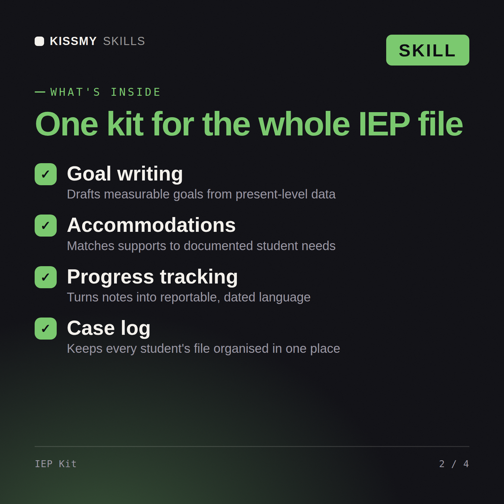 What's inside the IEP Kit AI skill: Goal writing, Accommodations, Progress tracking, Case log