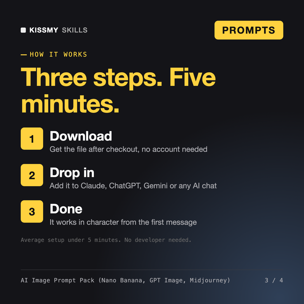 How the AI Image Prompt Pack (Nano Banana, GPT Image, Midjourney) works in three steps: download, drop it into your AI chat, done
