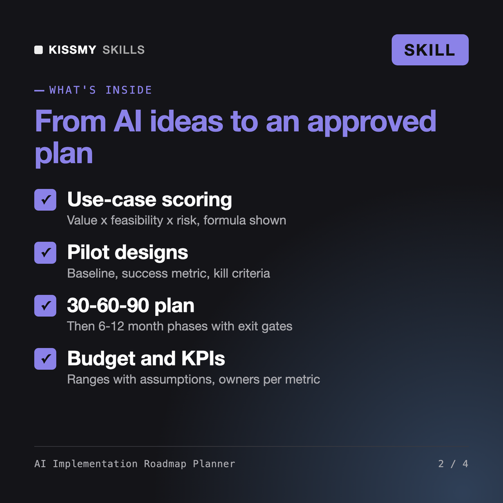 What's inside the AI Implementation Roadmap Planner AI skill: Use-case scoring, Pilot designs, 30-60-90 plan, Budget and KPIs