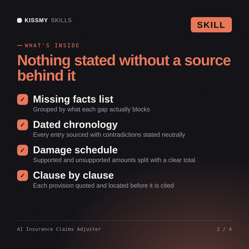 What's inside the AI Insurance Claims Adjuster AI skill: Missing facts list, Dated chronology, Damage schedule, Clause by clause