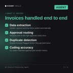 What's inside the AI Invoice Processing Agent AI agent: Data extraction, Approval routing, Duplicate detection, Coding accuracy