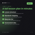 What's inside the AI Lesson Plans AI skill: Lesson structure, Standards mapping, Materials list, Assessment idea