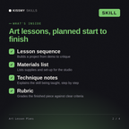 What's inside the Art Lesson Plans AI skill: Lesson sequence, Materials list, Technique notes, Rubric