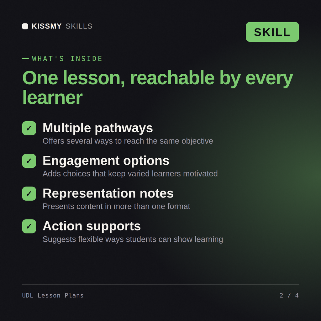 What's inside the UDL Lesson Plans AI skill: Multiple pathways, Engagement options, Representation notes, Action supports