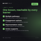 What's inside the UDL Lesson Plans AI skill: Multiple pathways, Engagement options, Representation notes, Action supports