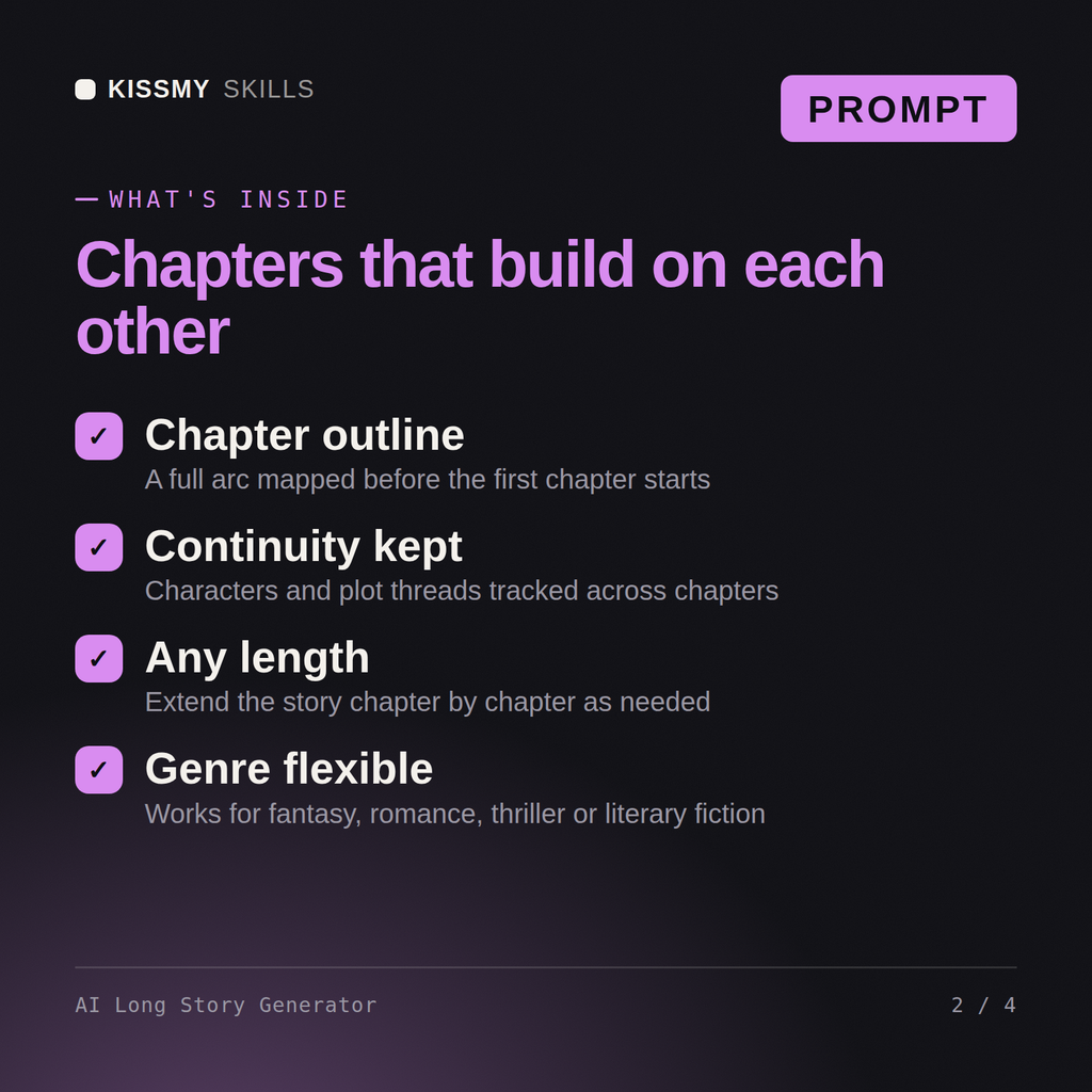 What's inside the AI Long Story Generator AI prompt: Chapter outline, Continuity kept, Any length, Genre flexible