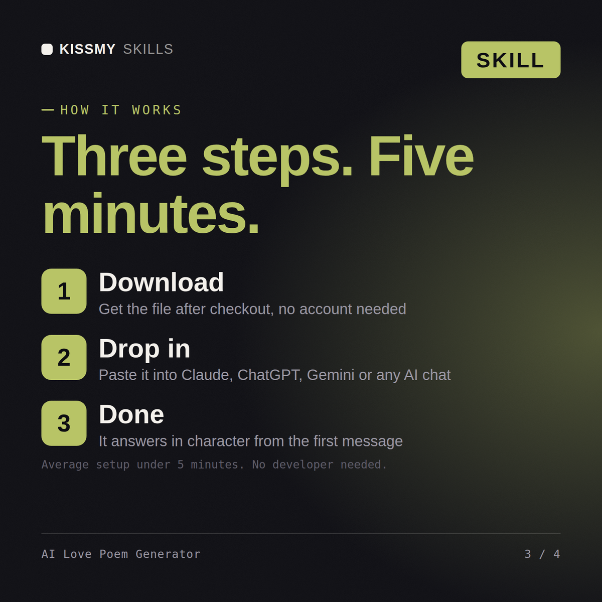 How the AI Love Poem Generator AI skill works in three steps: download, drop it into your AI chat, done