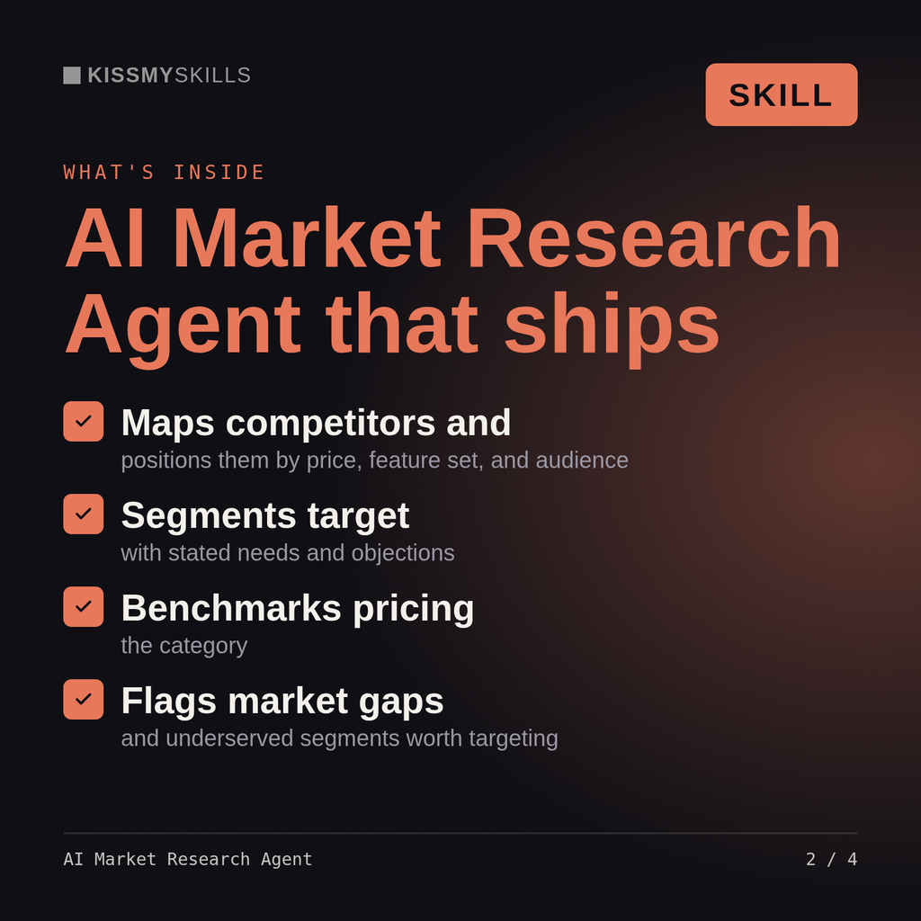 What's inside the AI Market Research Agent skill: Maps competitors and, Segments target, Benchmarks pricing, Flags market gaps