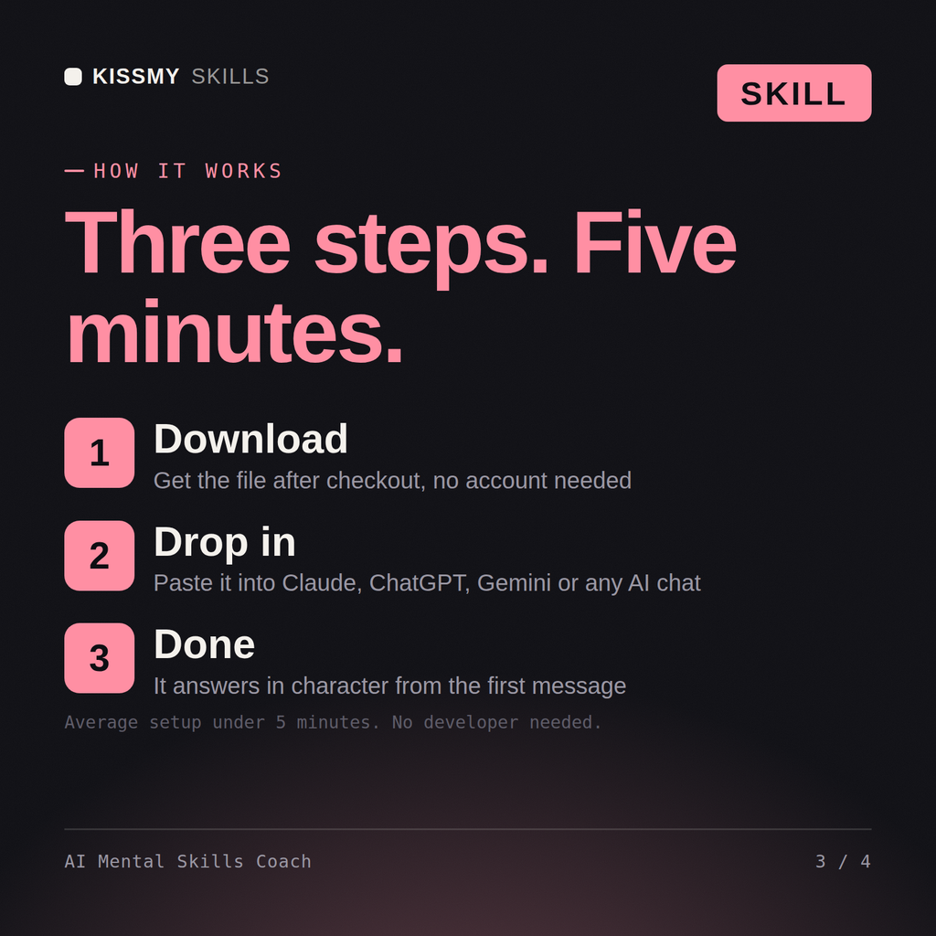 How the AI Mental Skills Coach AI skill works in three steps: download, drop it into your AI chat, done