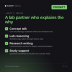 What's inside the AI Microbiologist AI prompt: Concept talk, Lab reasoning, Research writing, Study support