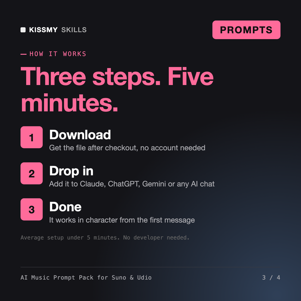 How the AI Music Prompt Pack for Suno & Udio works in three steps: download, drop it into your AI chat, done