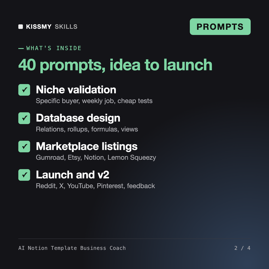 What's inside the AI Notion Template Business Coach: Niche validation, Database design, Marketplace listings, Launch and v2