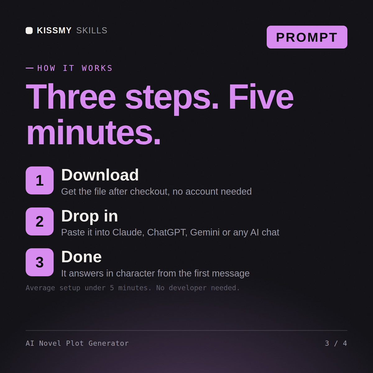 How the AI Novel Plot Generator AI prompt works in three steps: download, drop it into your AI chat, done