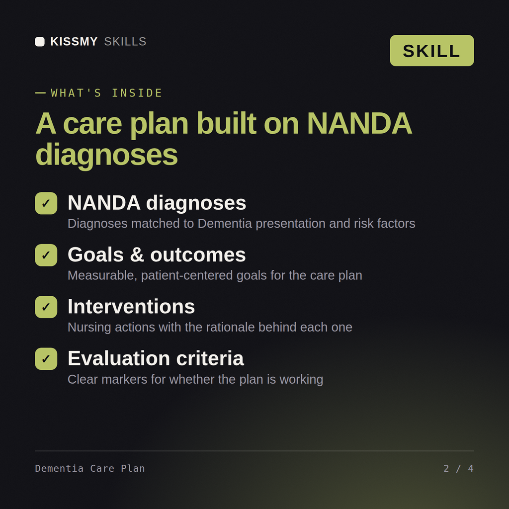 What's inside the Dementia Care Plan AI skill: NANDA diagnoses, Goals & outcomes, Interventions, Evaluation criteria